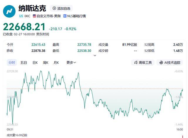 美伊开打，美股崩了、黄金暴涨！一文讲透避险交易:深圳市万历达办公家具厂公司